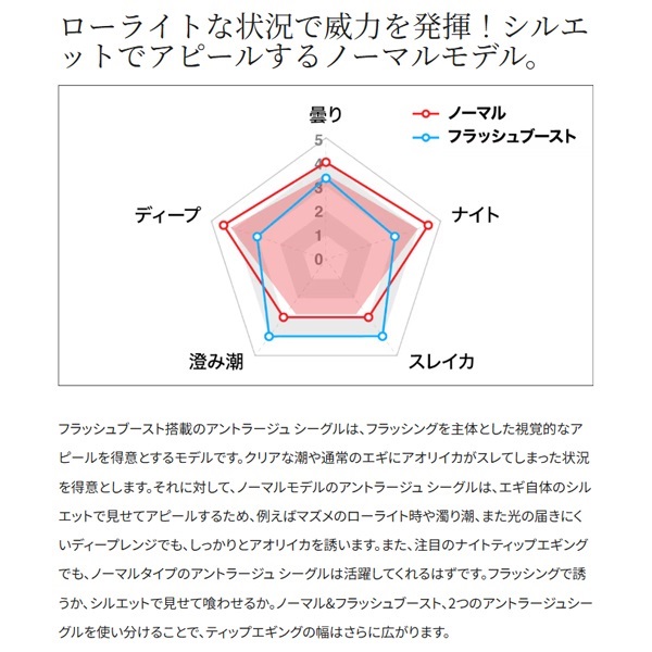 アントラージュシーグルS3 3.5号